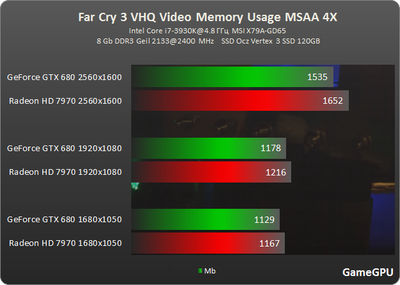 fc3 vram msaa.png