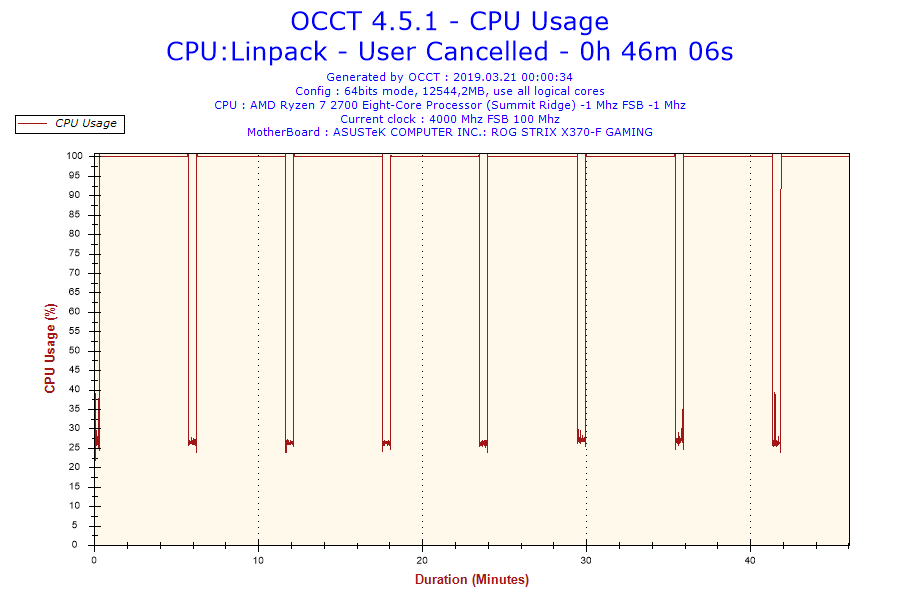 2019-03-21-00h00-CpuUsage-CPU Usage.png