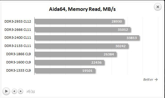 Haswell_DRAM.png