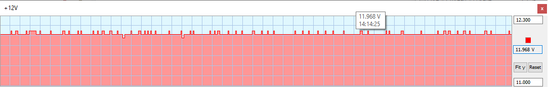 12v_graph_idle.png