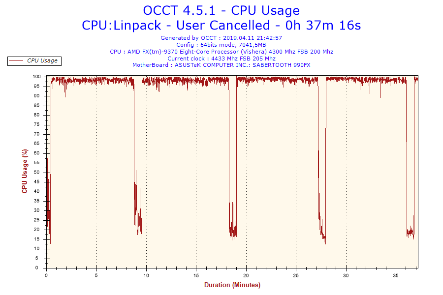 2019-04-11-21h42-CpuUsage-CPU Usage.png