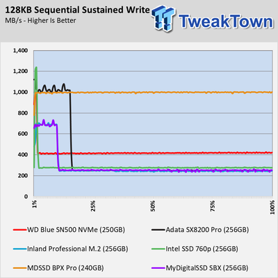 8960_005_wd-blue-sn500-nvme-250gb-ssd-review_full.png