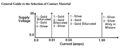 Table(Silver+Gold).jpg
