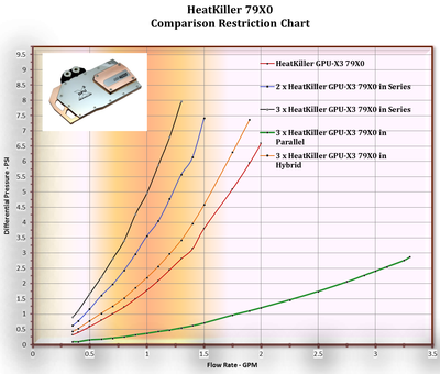 d25c345d_HeatKiller79X0TripleHybridComparisonRestrictionChart.png