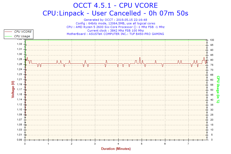 2019-05-15-22h16-Voltage-CPU VCORE.png