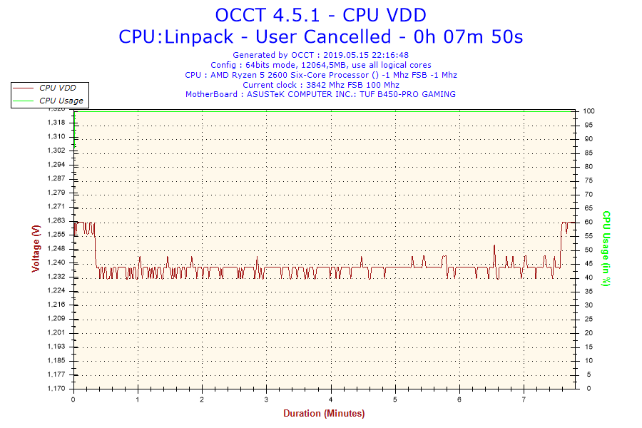 2019-05-15-22h16-Voltage-CPU VDD.png