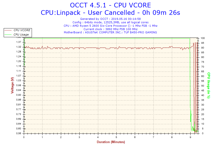 2019-05-16-00h14-Voltage-CPU VCORE.png