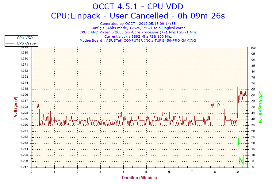 2019-05-16-00h14-Voltage-CPU VDD.png
