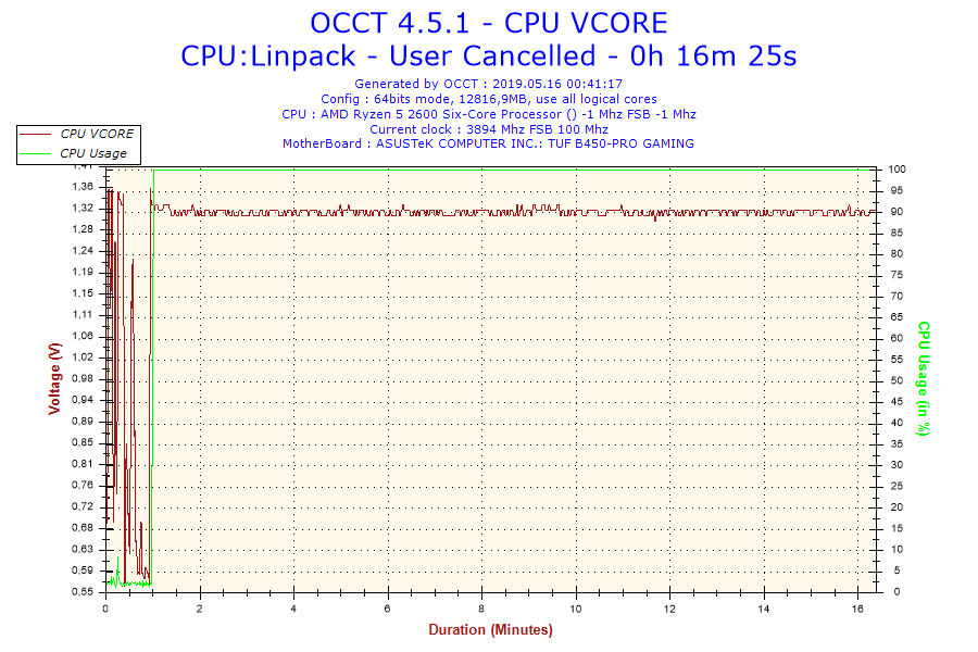 2019-05-16-00h41-Voltage-CPU VCORE.png