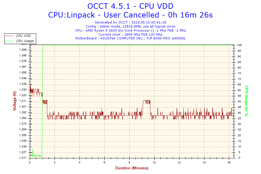 2019-05-16-00h41-Voltage-CPU VDD.png