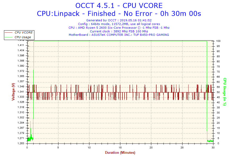 2019-05-16-01h41-Voltage-CPU VCORE.png