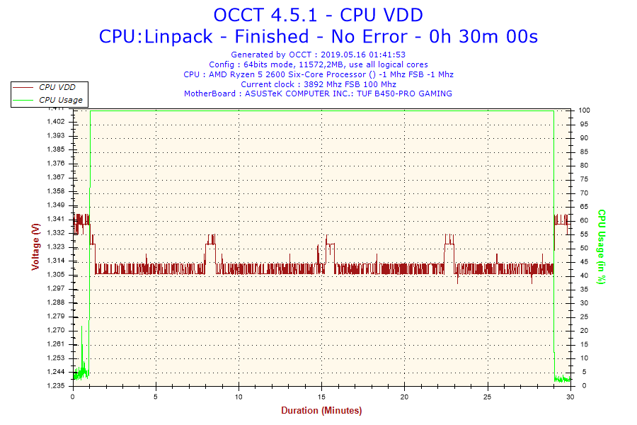 2019-05-16-01h41-Voltage-CPU VDD.png