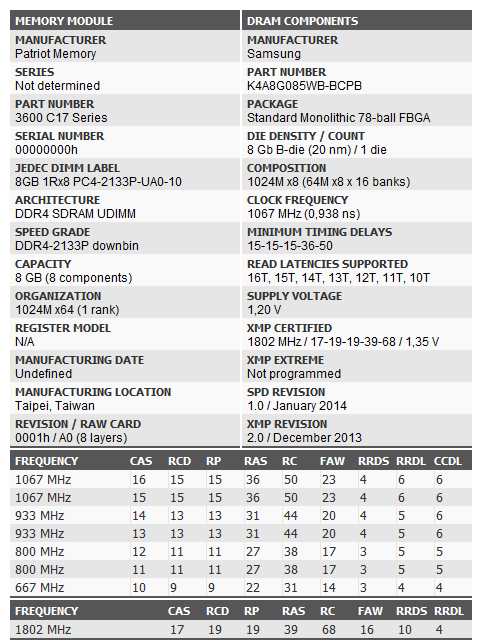 Patriot Viper4 3600 Thaiphoon Burner detail.png