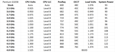 G3258Results_575px.png