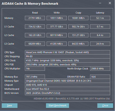 AIDA_4Ghz.png