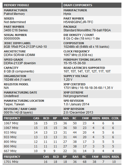 Patriot Memory 3400 PV416G340C6K.png