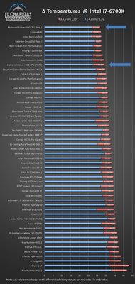 Alphacool-Eisbaer-360-Temperaturas-Ranking.jpg