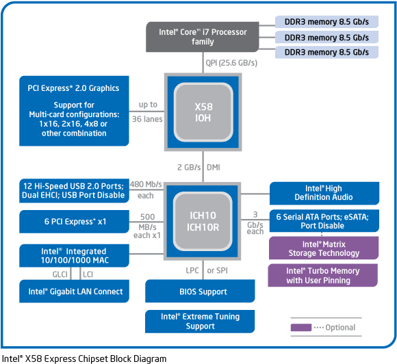 intel-x58-theme.gif