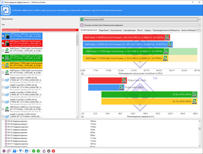 Sandra MT test 3200mhz.png
