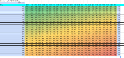 tRFC effectiveness chart.PNG