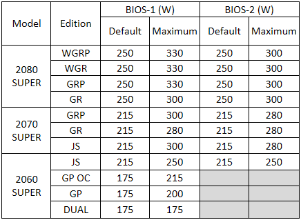RTX2060SUPER_RTX2070SUPER_RTX2080SUPER-powerlimit.png