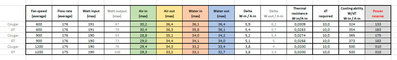 03-table-Cougar-GT-resistance.jpg