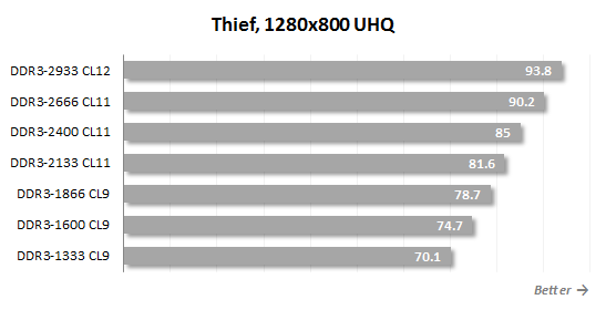 RAM_bench_Thief.png