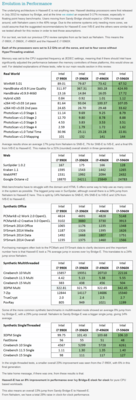 Intel_Haswell-E.png