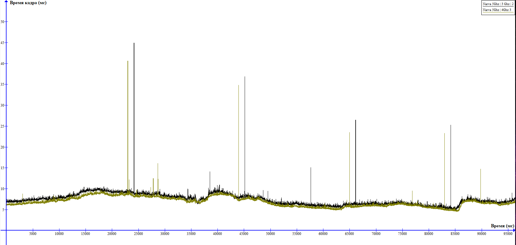 Narva3Ghzvs4Ghz.PNG