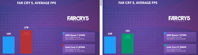 R7 2700X @4.350Ghz vs i7-8700K@5Ghz vs i7-5960X@4.6Ghz_FC5.jpg