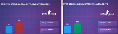 R7 2700X @4.350Ghz vs i7-8700K@5Ghz vs i7-5960X@4.6Ghz_CS_GO.jpg
