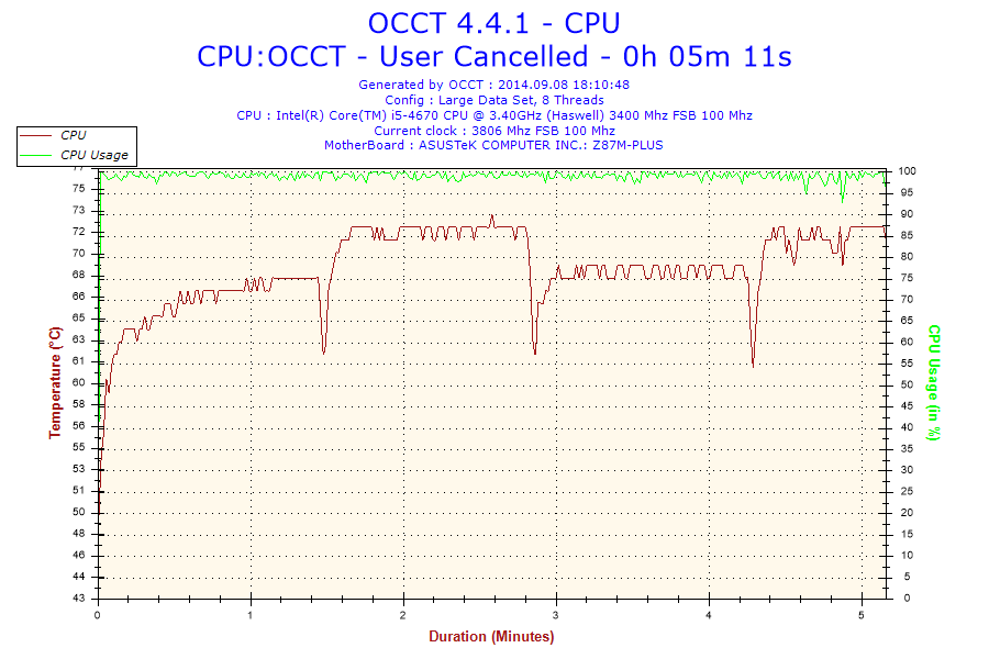 2014-09-08-18h10-Temperature-CPU.png