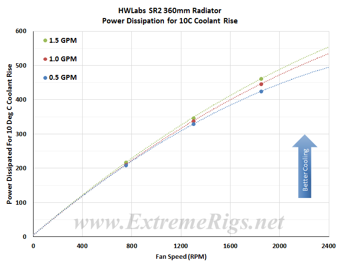 SR2-W10DT-Curves.png