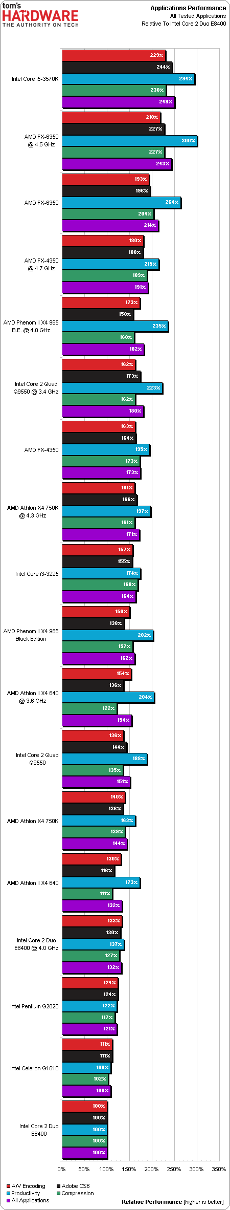 amd_piledriver_i_k10_70.png