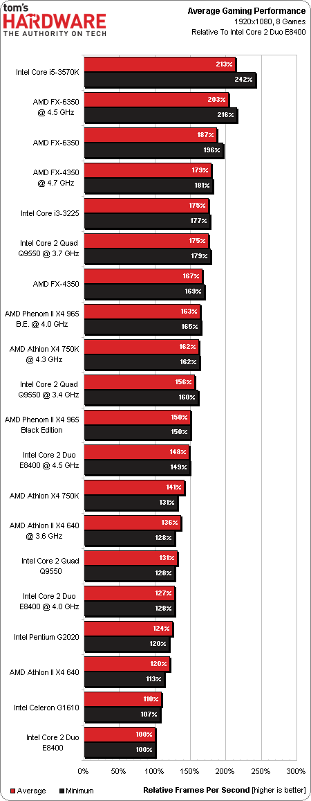 amd_piledriver_i_k10_69222.png