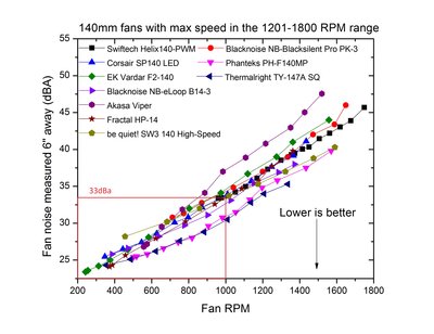 BL071noise2rpm.jpg