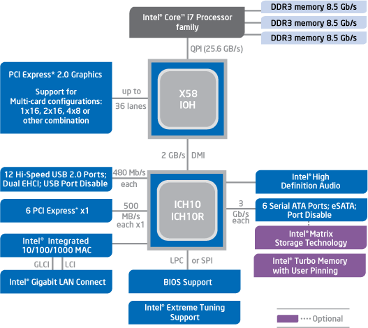 intel-x58-block[1].png