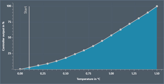 014-ww-curve.jpg