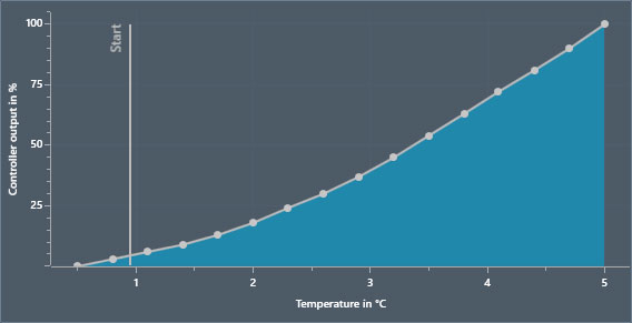 014-wa-curve.jpg