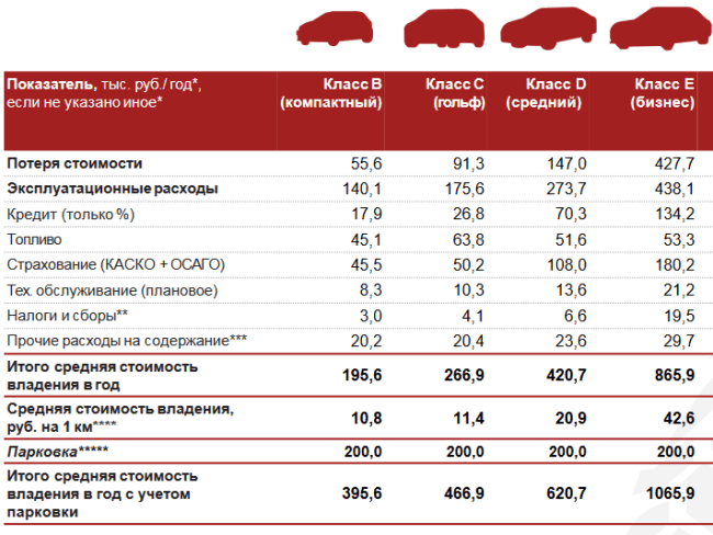 Risunok-2.-Raschet-pokazatelya-dlya-legkovykh-avto.png