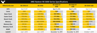 AMD Radeon RX 5500 XT to launch at 169 USD (4GB) and 199 USD (8GB) - VideoCardz.com - Google Chrome 2019-12-12 09.14.59.png