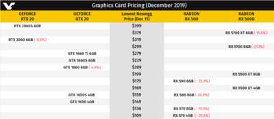 AMD Radeon RX 5500 XT to launch at 169 USD (4GB) and 199 USD (8GB) - VideoCardz.com - Google Chrome 2019-12-12 09.17.56.png