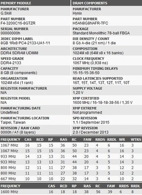 G.Skill TridentZ RGB F4-3200C16D-16GTZR.jpg