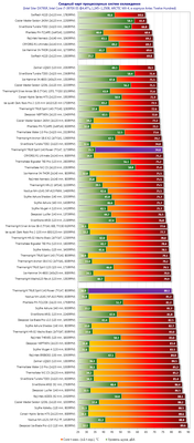 zchart_diagr_big.png