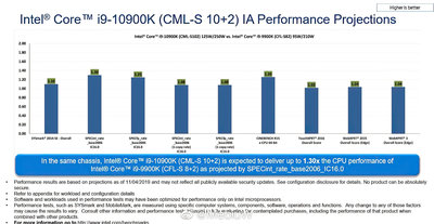 INTEL-Core-i9-10900K-vs-9900K.jpg