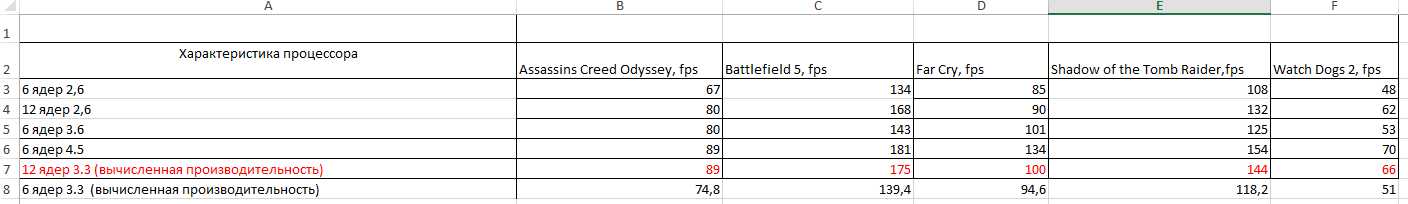 Отличие 1650 и 2678.png