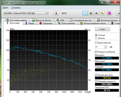 HD Tune Pro HGST Hitachi 5K1500 AES 256bit Write 15.10.2014 (Q).png