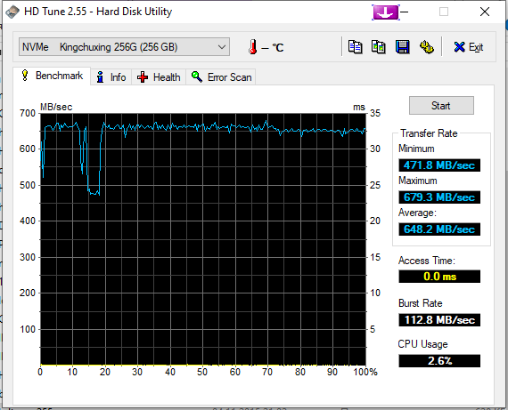HDTune_Benchmark_NVMe____Kingchuxing_256G.png