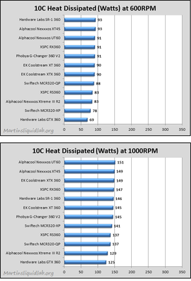 radthermalbarcharts5.png