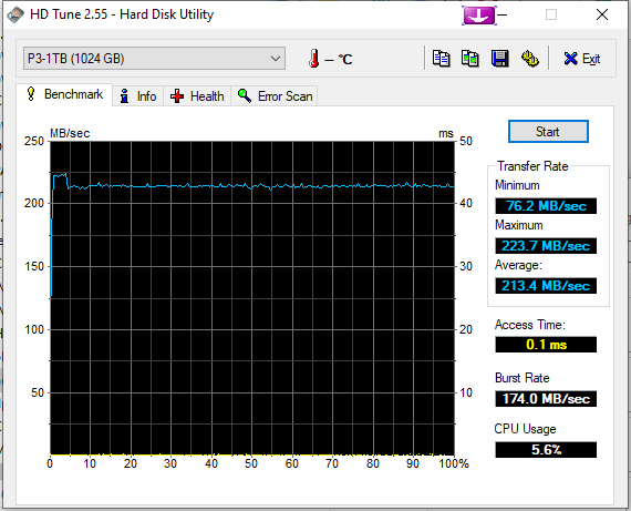 HDTune_Benchmark_P3-1TB9,1.png